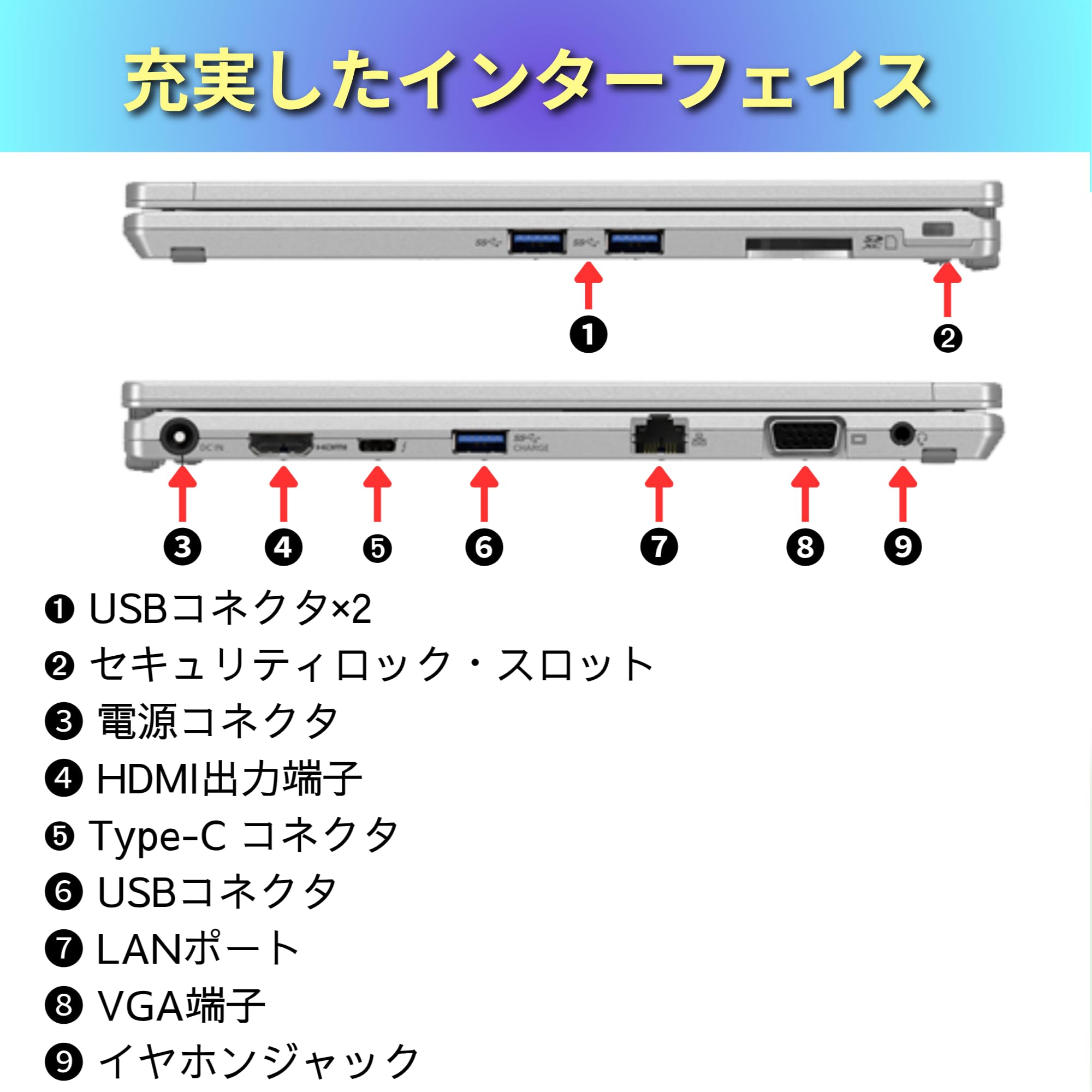 Amazon.co.jp: 【整備済み品】 ノートPC Let's note QV 12型 i7-8665U